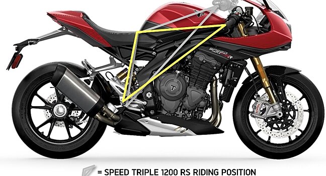 Triumph Speed Triple 1200 RR 2022 уже доступен к заказу