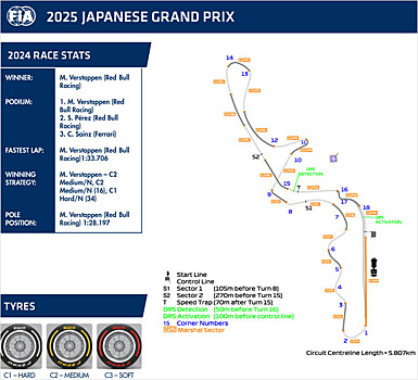 Гран При Японии: Изменения на трассе и одна зона DRS