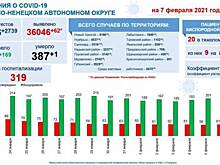 Салехард лидирует по суточному приросту заболевших ковидом