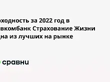 Доходность за 2022 год в Совкомбанк Страхование Жизни  одна из лучших на рынке