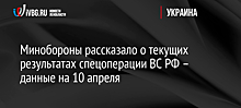 РИА Новости: ВС России уничтожили до десяти украинских военных и две гаубицы «Гвоздика»
