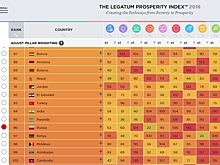 Благополучие России оценили на уровне Кении и Руанды