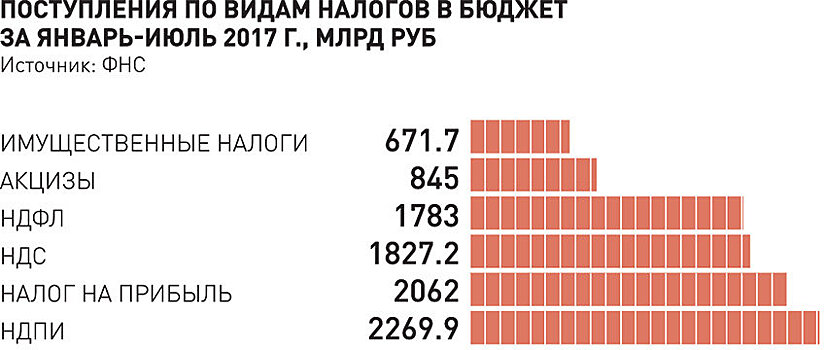 Что ждет россиян с приходом ноября