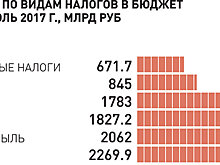 Что ждет россиян с приходом ноября