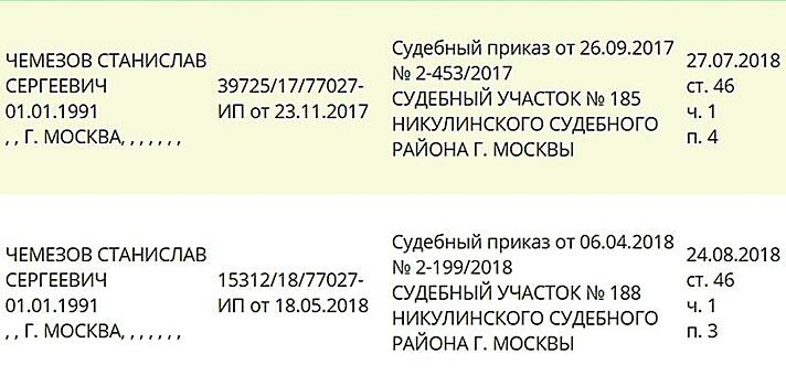 Полный тезка сына главы "Ростеха" задолжал по платежам за "коммуналку"