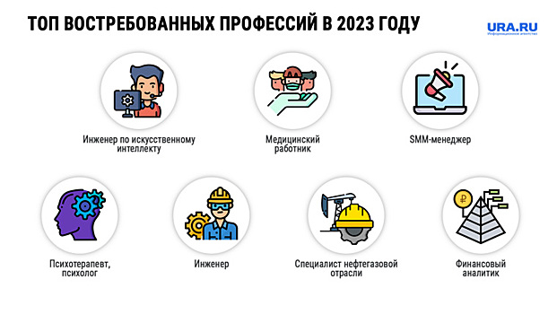 Менеджер проектов востребованность профессии