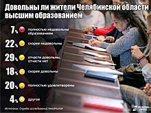 Обязали развиваться. Южноуральские университеты готовятся реализовать послание Путина