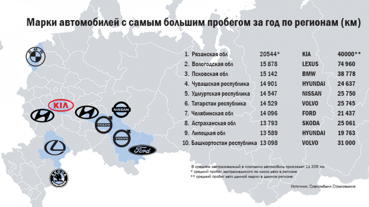 Безопасная езда становится выгодной - Рамблер/авто