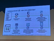 ЦБ планирует сделать киберучения обязательными для банков в 2021 году