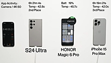 В каких случаях флагманский смартфон HONOR окажется лучше, чем iPhone или Samsung