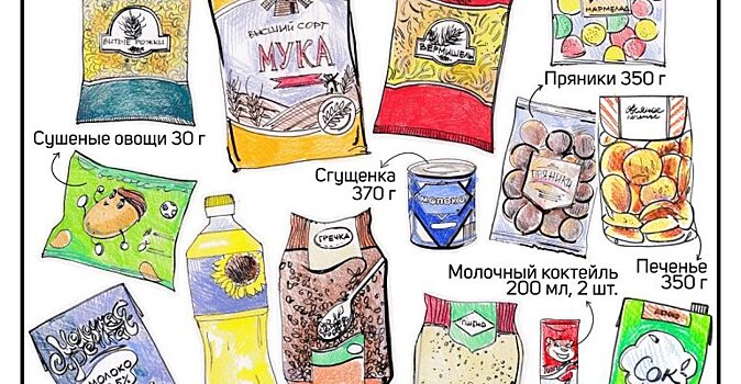 В Удмуртии приостанавливают выдачу продуктовых наборов для детей из-за жалоб на качество