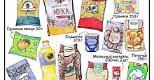 В Удмуртии приостанавливают выдачу продуктовых наборов для детей из-за жалоб на качество