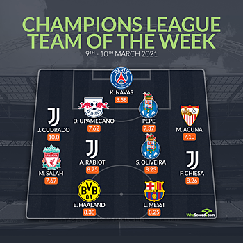 Шесть игроков вылетевших клубов попали в символическую команду недели Лиги чемпионов