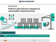 Киров оказался на 68-м месте рейтинга российских городов по масштабам строительства
