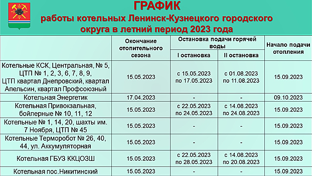 Власти Ленинска-Кузнецкого назвали даты отключения отопления и горячей воды