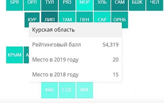 Качество жизни в Курской области вновь «недооценили»