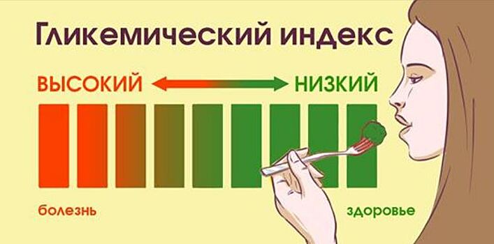 Запомни как молитву: список продуктов с высоким гликемическим индексом. Учимся отличать вредные углеводы от полезных.