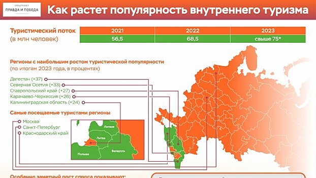 Как растет популярность внутреннего туризма