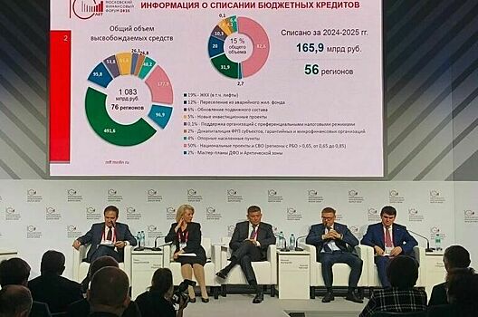 Сенатор Журавлев заявил о работе над механизмами для защиты прав инвесторов и развития инноваций