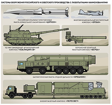 Что означают названия российского оружия: инфографика и обзор