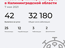 65 случаев COVID-19 выявили в Новосибирской области за сутки