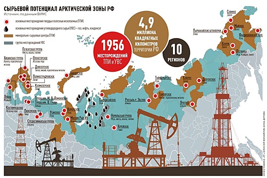 Добыча минерального сырья в северных широтах может быть увеличена вдвое