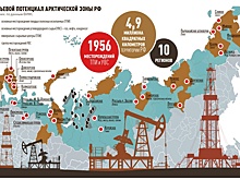Добыча минерального сырья в северных широтах может быть увеличена вдвое