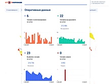 Еще шестерых вологжан с коронавирусом увезли в госпиталь