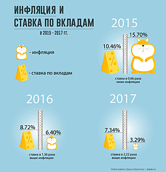 Банк «Агросоюз» предлагает вклад «Источник роста»