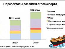 Страны закупают продукты питания, опасаясь ущерба мировой торговле от второй волны коронавируса
