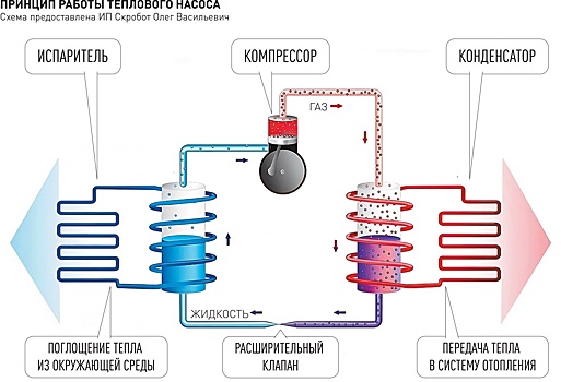 В морозы сельским школам пришла на помощь альтернативная энергия