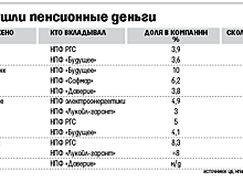 Рискованный перекресток