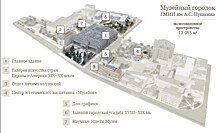 В 2027 году при ГМИИ им. А.С.Пушкина откроется суверенный Музейный городок