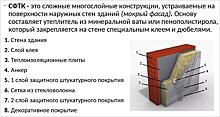 Технические свидетельства по оценке пригодности СФТК отменяются: комментарий эксперта