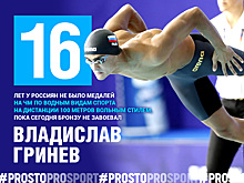 Австралиец Уилсон повторил мировой рекорд на дистанции 200 м брассом