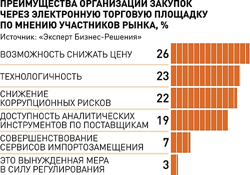 Электронные сервисы облегчают жизнь государственным заказчикам