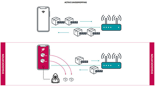 Модули Wi-Fi Qualcomm и MediaTek содержат похожие на Kr00k уязвимости
