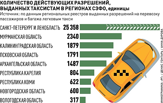 Агрегаторы такси предлагают штрафовать за сотрудничество с водителями-нелегалами