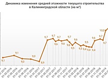Вид сверху: 12 самых высоких жилых новостроек Калининграда