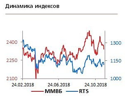 ФРС может пересмотреть планы по повышению ключевой ставки на 2019 год