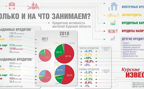 Куряне живут в кредит