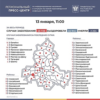 В Ростове обозначилась тенденция к снижению числа заболевших COVID-19