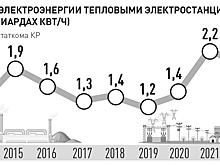 Тарифы на отопление в Кыргызстане будут расти на 25 процентов ежегодно