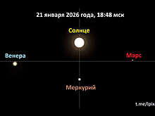 ИКИ РАН: парад из трех планет достигнет кульминации в 18:48 21 января