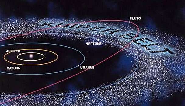 Орбита Плутона удивительно нестабильна