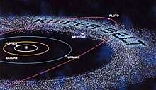 Орбита Плутона удивительно нестабильна