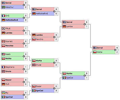 Йона Serral Сотала стал чемпионом 2018 WCS Austin