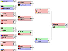 Йона Serral Сотала стал чемпионом 2018 WCS Austin