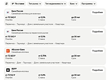 Рынок вторичной недвижимости может ждать новая волна спроса