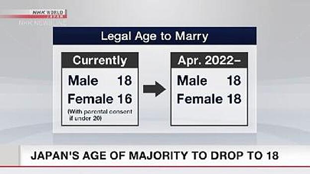 Японцы будут достигать совершеннолетия на два года раньше